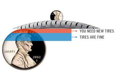 Penny Test