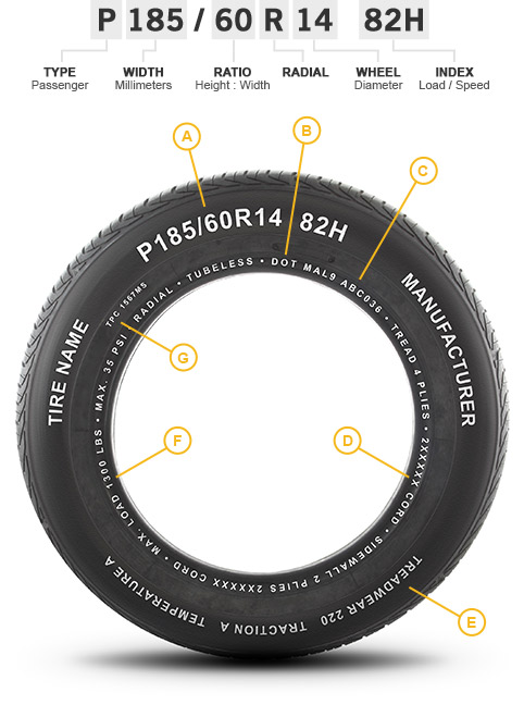 How To Read Your Tire Sidewall