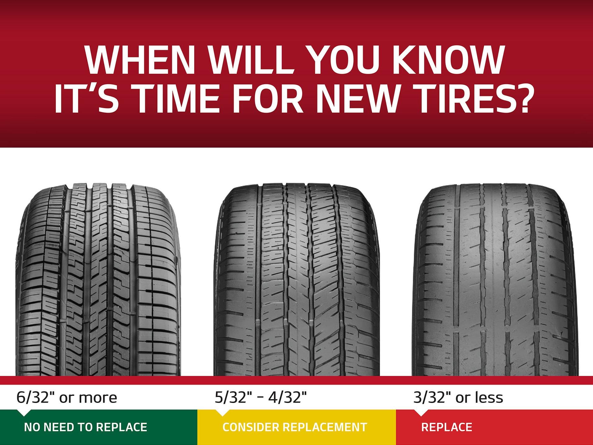 When will you know it's time for new tires. When will you know it's time for new tires.