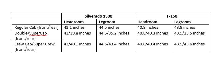 Silverado 1500 vs F-150: Dimensions
