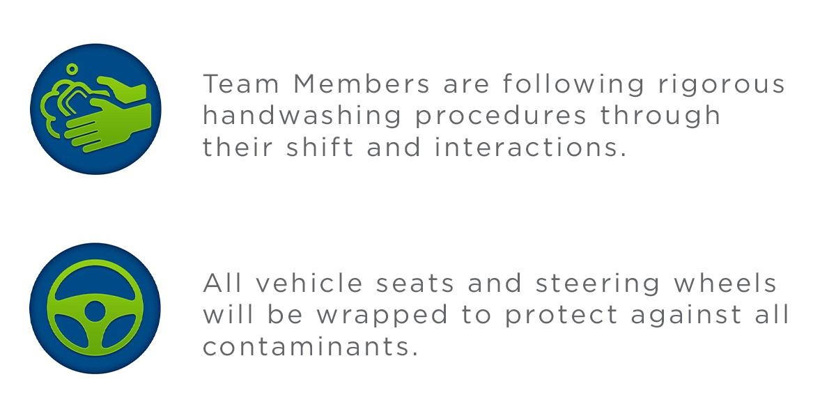 Protective Measures 