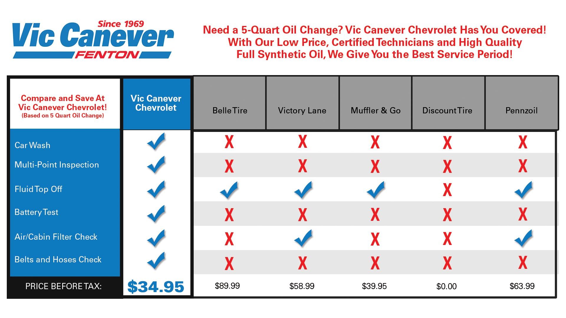 Oil Change