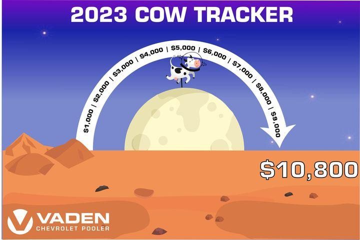 vcp cow tracker