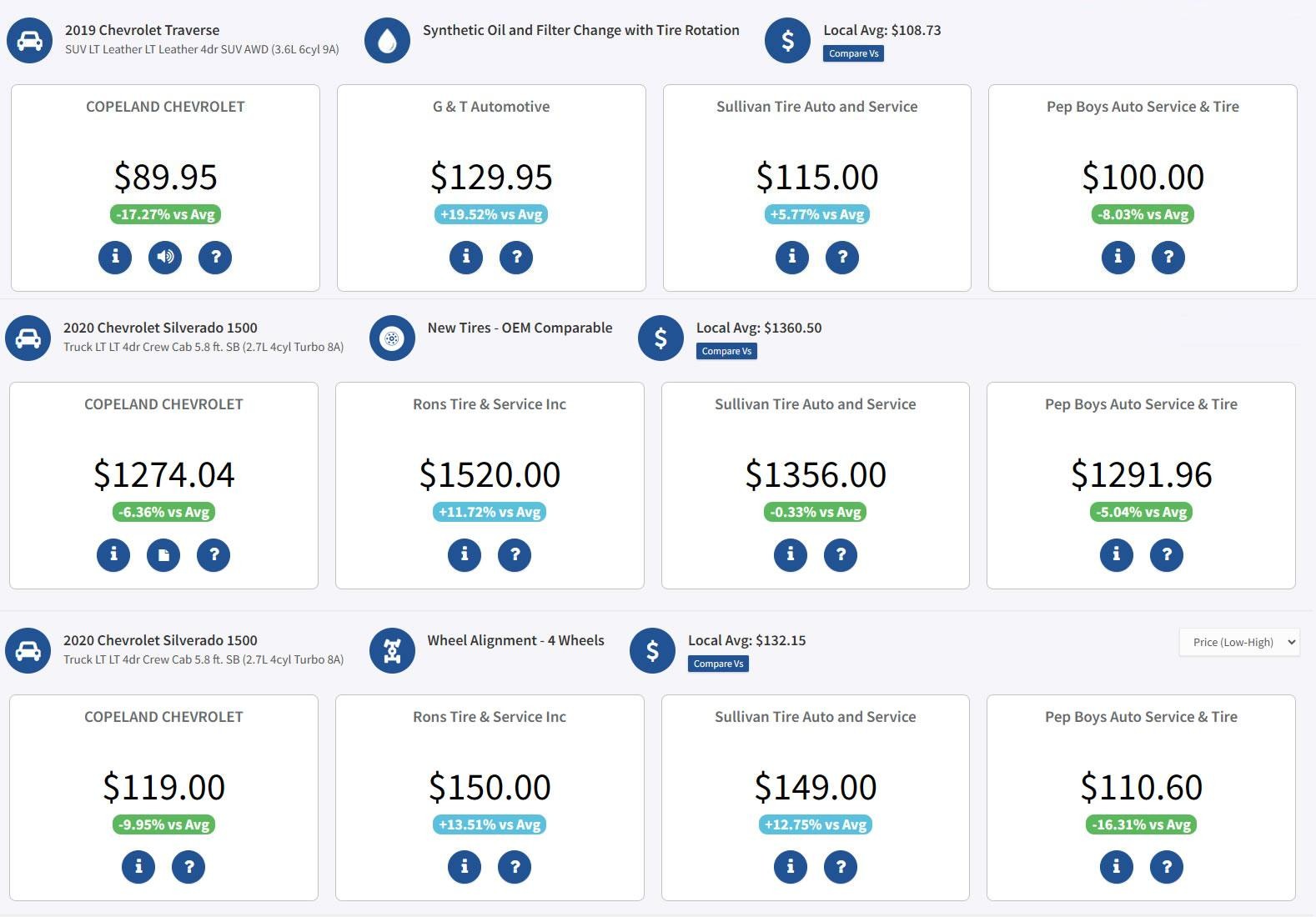 Compare Prices | Brockton, MA