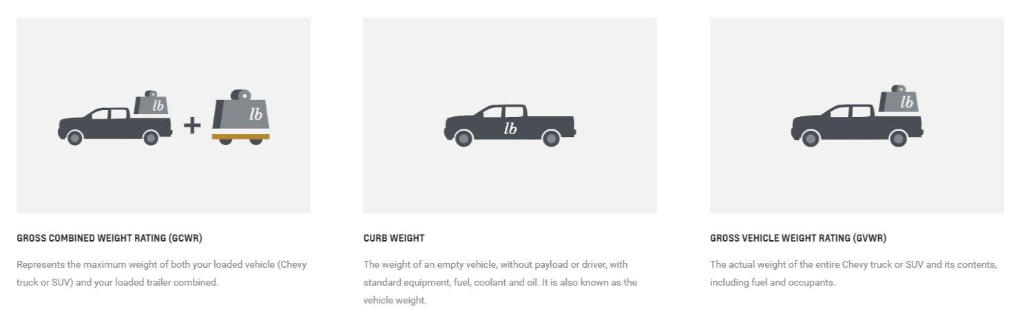 Gross combined weight rating, Curb weight & Gross vehicle weight rating 