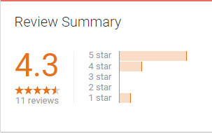 Reviews
