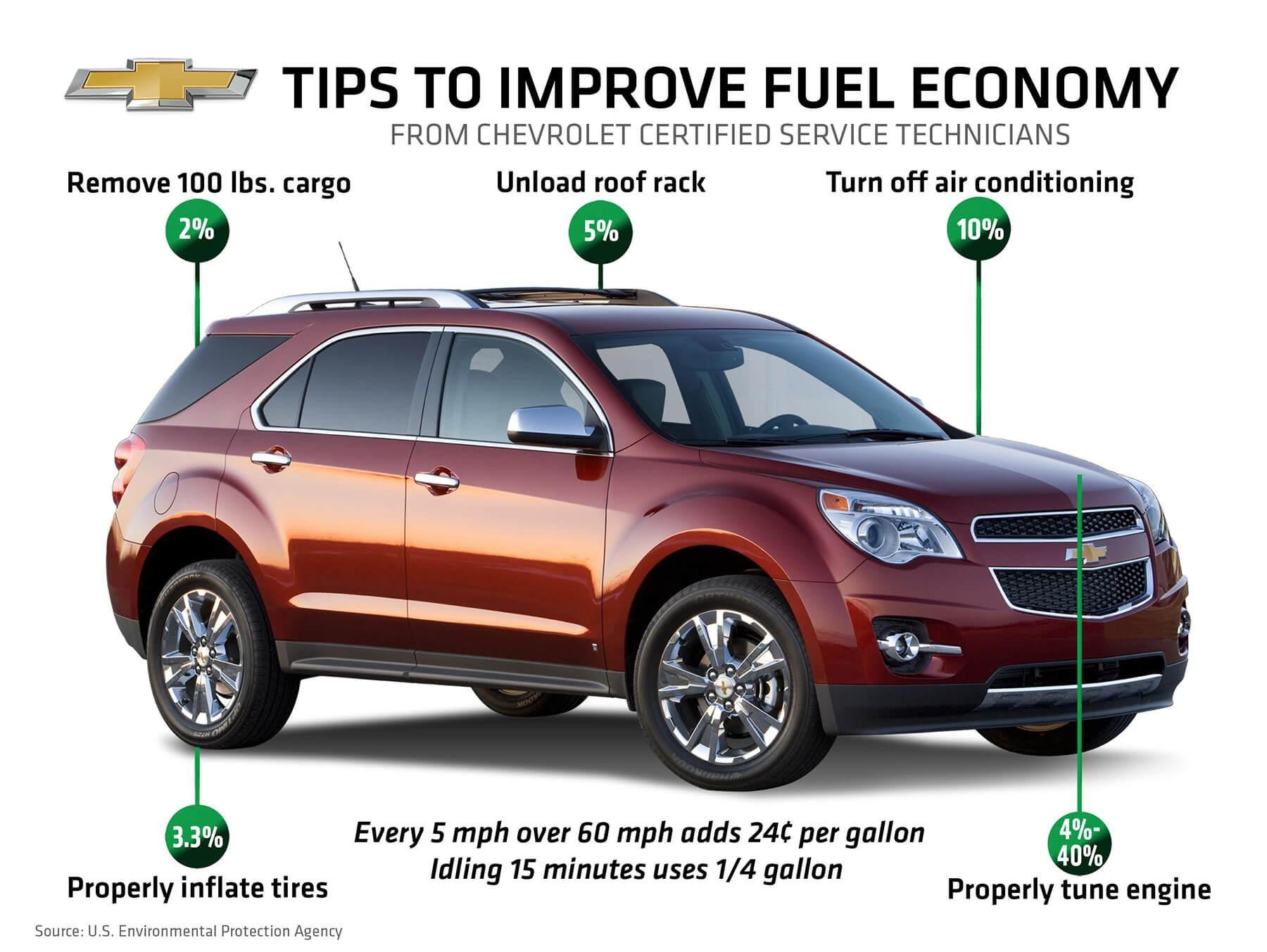 Fuel Economy Tips