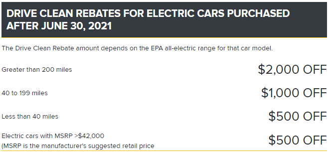 EPA ALL-ELECTRIC RANGE (MILES)
