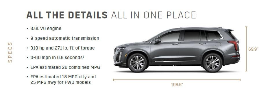 ALL THE DETAILS ALL IN ONE PLACE