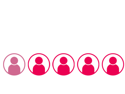 4 out of 5 Consumers on Sincro with Tailored Experiences