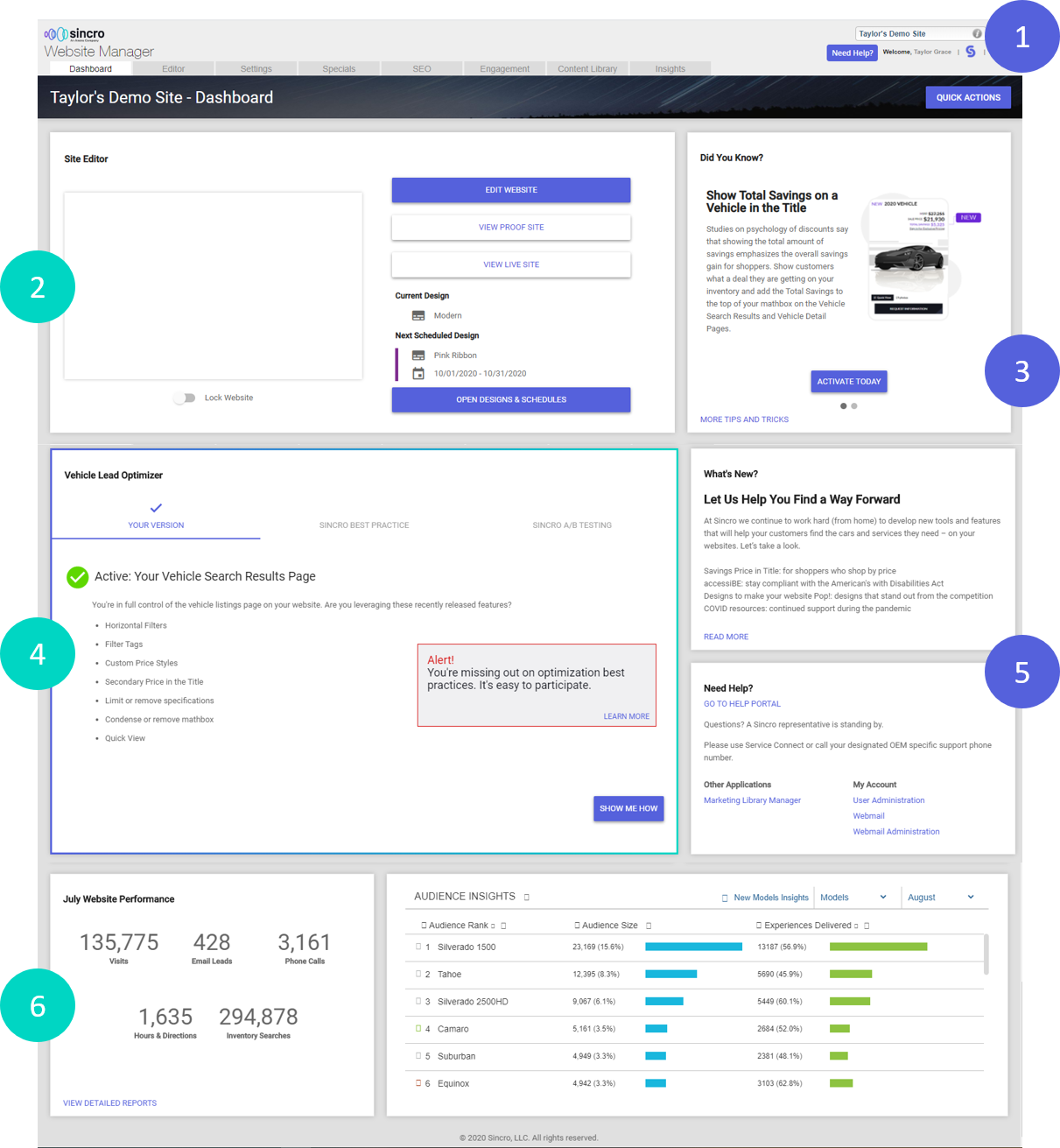 Screenshot of Sincro Website Manager Dashboard
