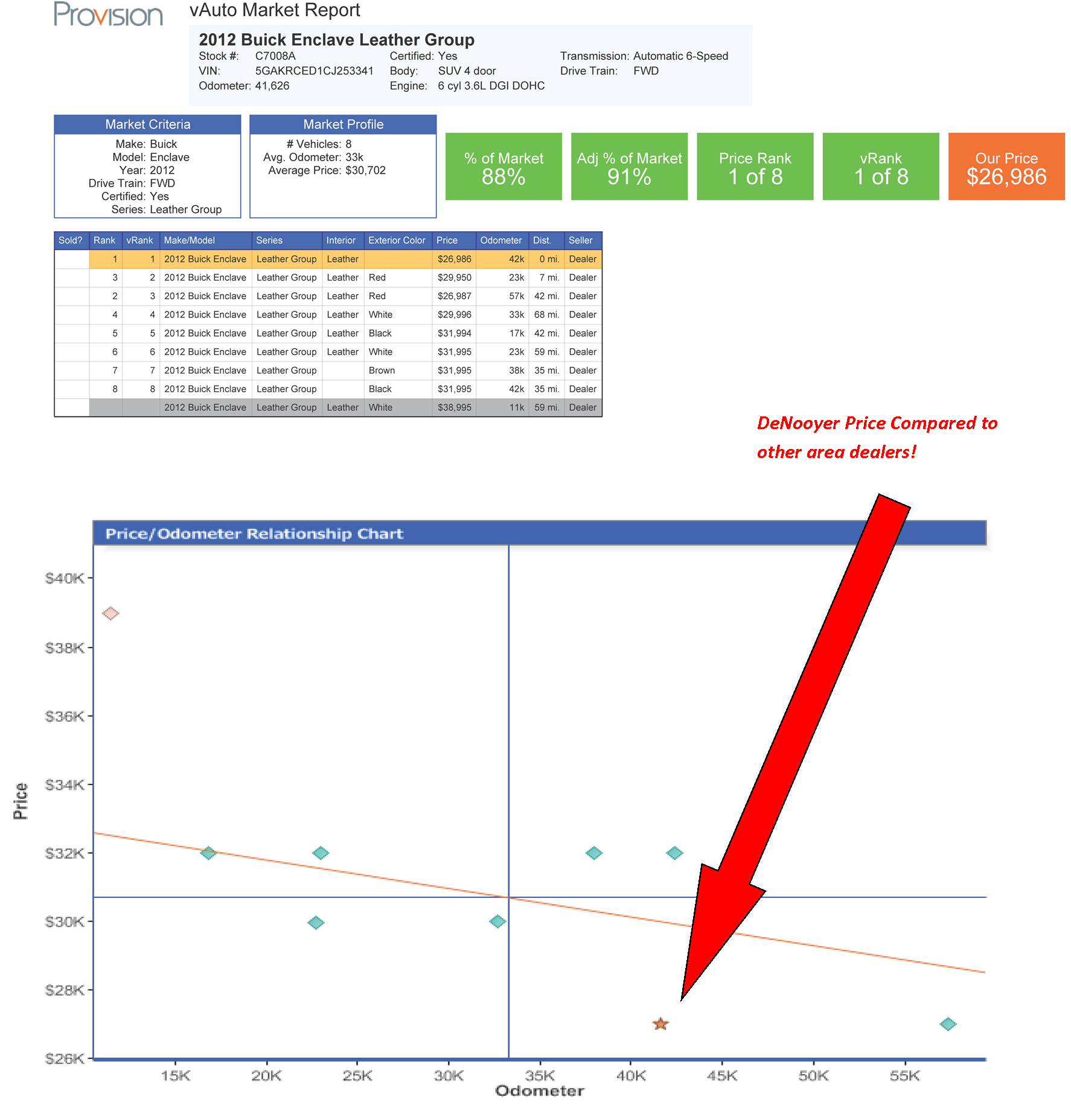 DeNooyer Price image
