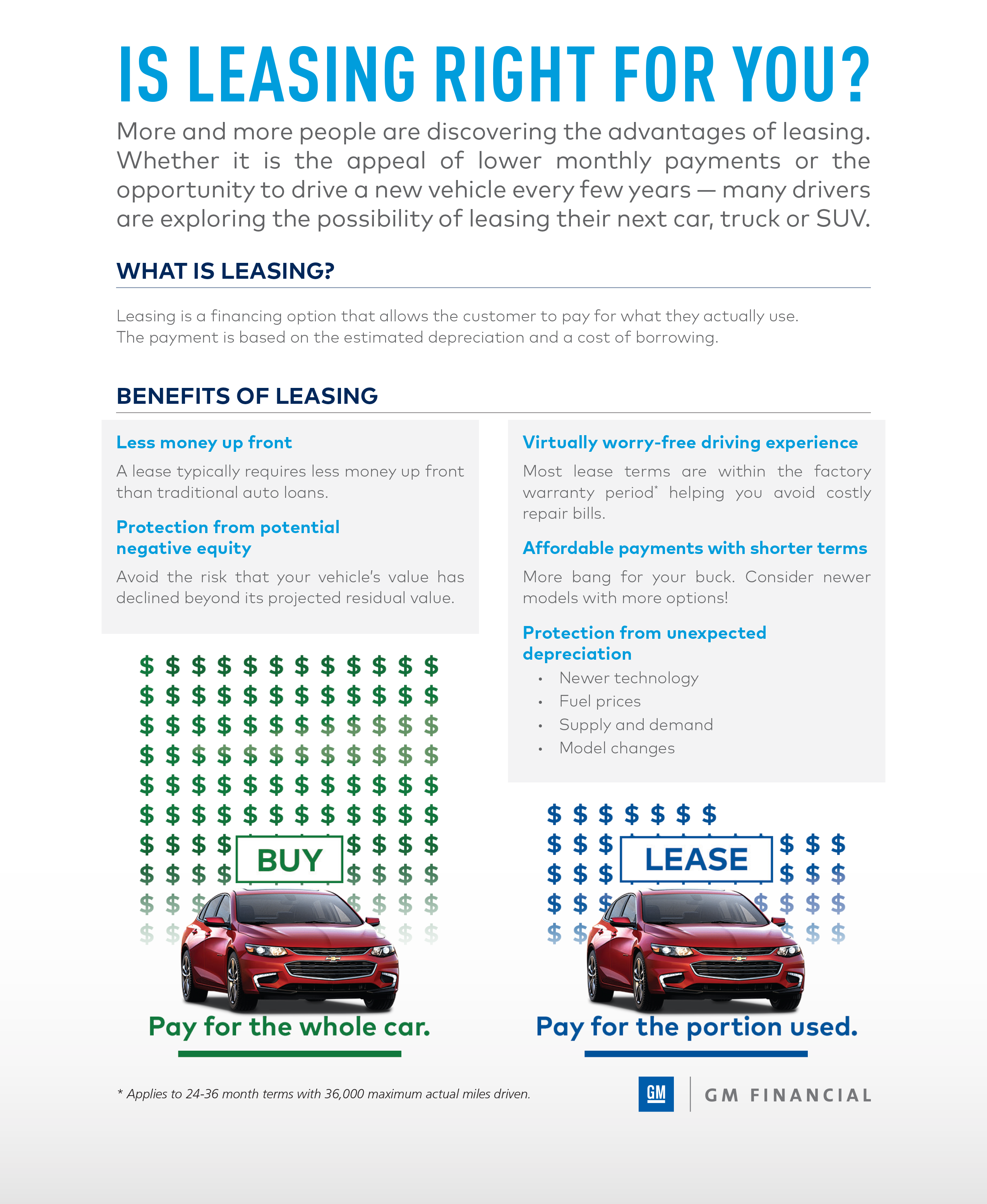 Lease Vs Buying