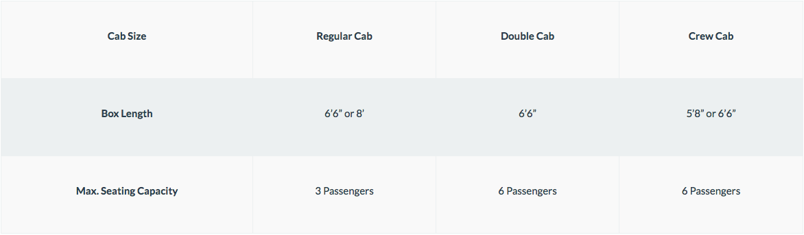 A table displaying the cab sizes of the 2018 Chevy Silverado 1500
