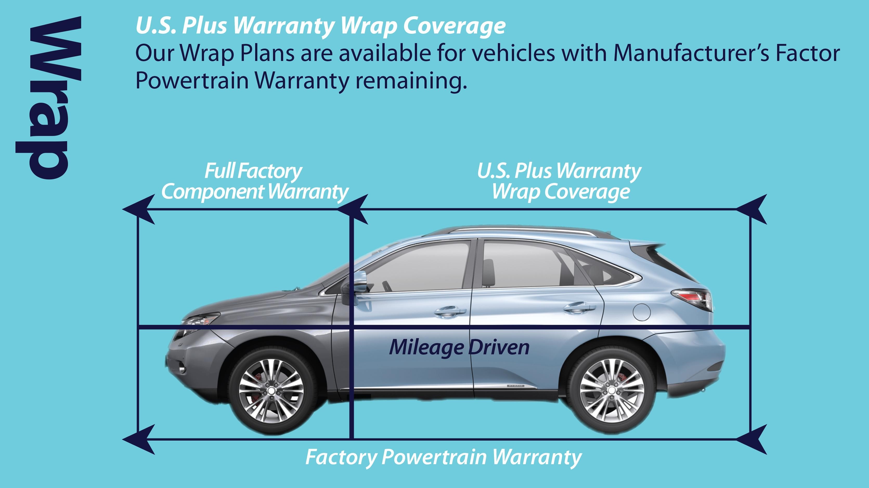 Warranty Wrap Coverage,