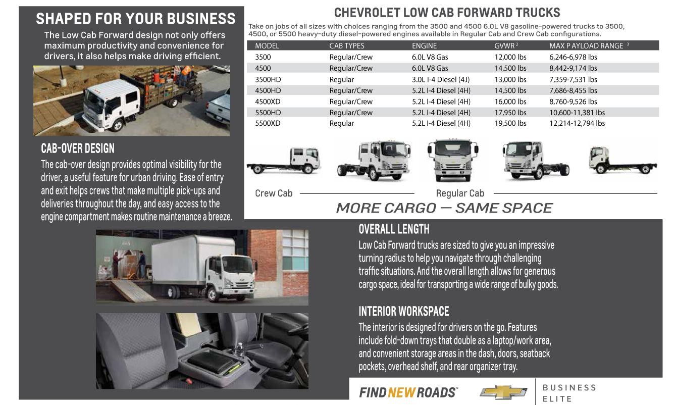 RI's Exclusive Low Cab Forward Dealer