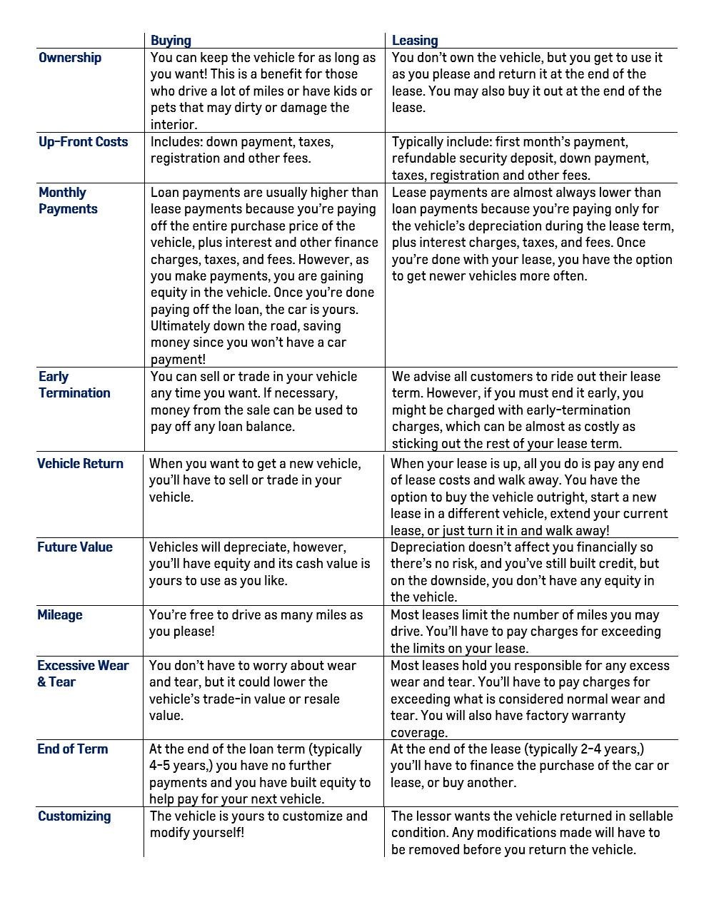 buy vs lease