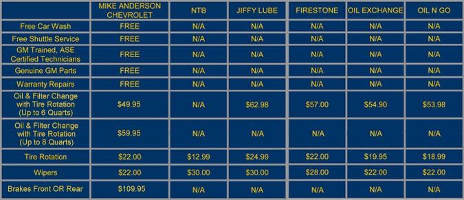 price list