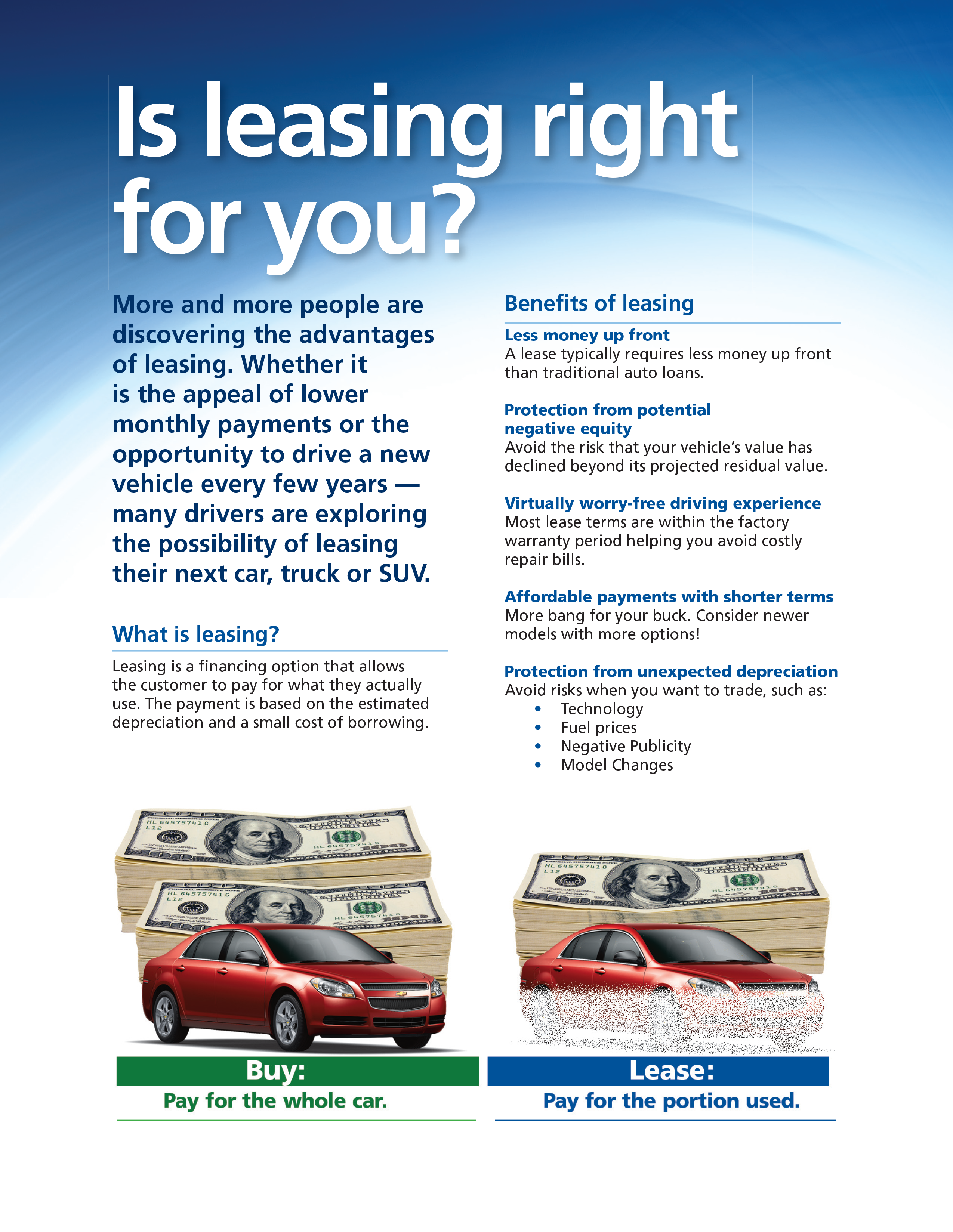 Lease Vs Buying
