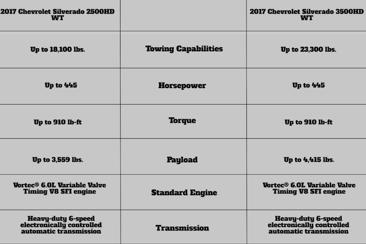 2017 Chevrolet Silverado 2500HD vs 2017 Chevrolet Silverado 3500HD