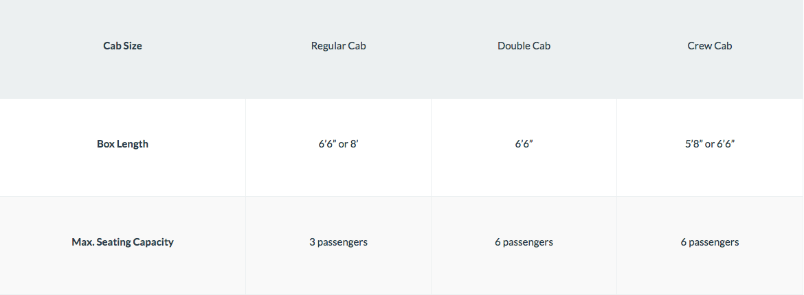 A table displaying the cab sizes of the 2018 GMC Sierra 1500
