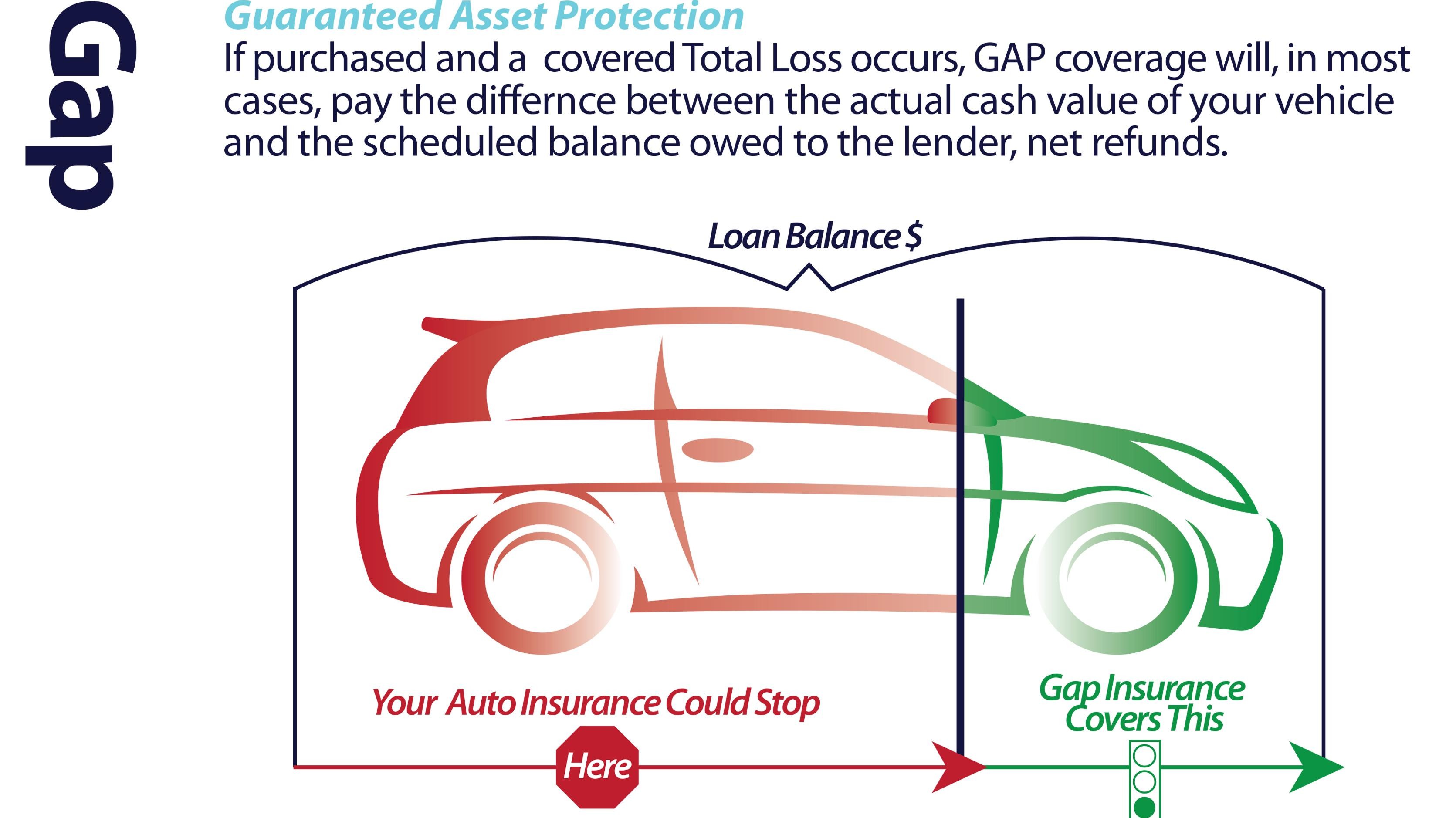 GAP Insurance